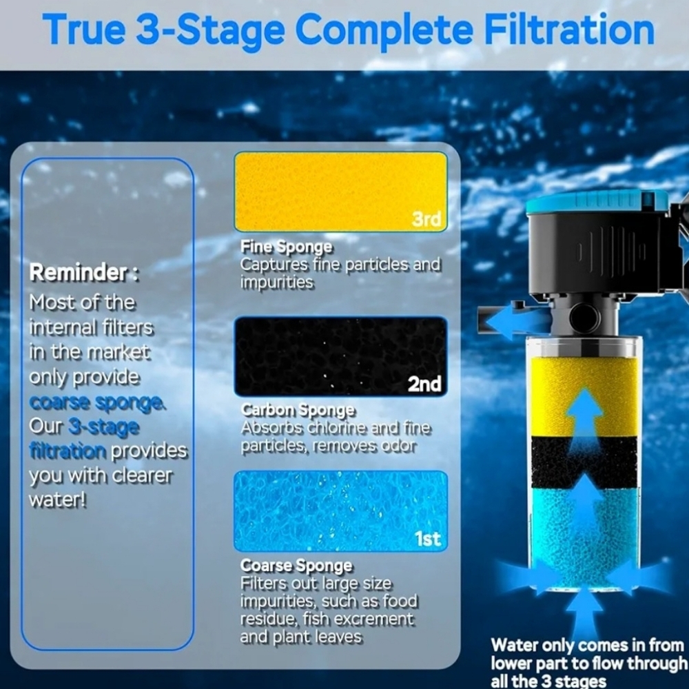 AquaMiracle 130GPH Internal Aquarium Filter, 3-Stage Fish Tank Filter - Picture 3 of 4